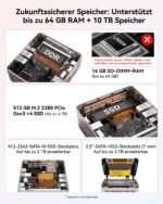 GEEKOM A5 2027 Mini PC, AMD Ryzen 7 7730U, 16GB DDR4 RAM, 512GB SSD – Bild 5