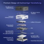 GEEKOM Mini PC IT15, Intel Core Ultra 9 285H, 32GB DDR5 & 1TB SSD – Bild 5