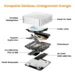 GEEKOM A6 Mini PC mit AMD Ryzen 7 6800H(übertrifft 7640HS),1TB PCIe 4.0 SSD – Bild 5