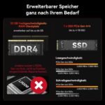 GEEKOM AI Mini PC A7 mit AMD Ryzen7 7730U(Übertrifft 7430U), 32GB & 500GB – Bild 5