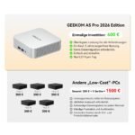 GEEKOM Mini PC A5 Pro 2026, Ryzen 5 7530U, 1TB SSD & 16GB RAM, Aufrüstbar – Bild 3