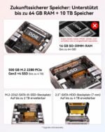 GEEKOM Business Mini PC A5 2027 Edition, AMD R7 7730U, 16GB DDR4 &500GB SSD – Bild 5