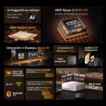 GEEKOM AI Mini PC A9 Max mit AMD Ryzen AI 9 HX 470, 32GB DDR5 2TB SSD – Bild 2